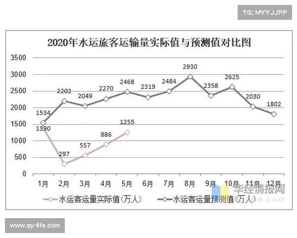 西甲球员综合数据分析:各项统计数据对比与趋势解读 西甲球员综合数据分析:各项统计数据对比与趋势解读